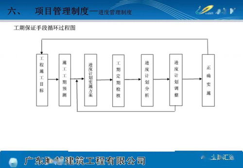 下載專欄項目策劃方案版本——項目策劃與公關(guān)服務(wù)