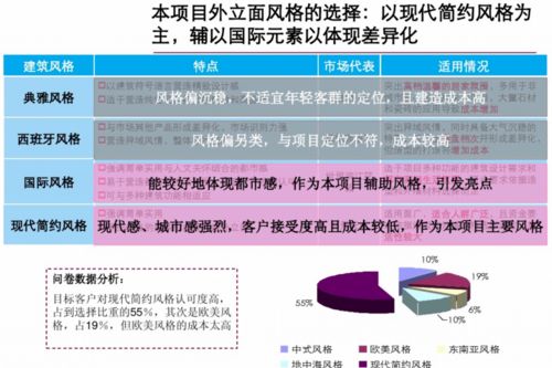 匠心筑居，遠(yuǎn)見未來——精品住宅項目前期策劃與公關(guān)服務(wù)整合方案