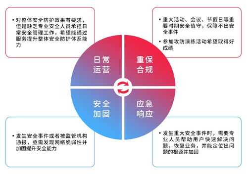 天翼云MDR服務 以托管檢測與響應，賦能組織構建高效安全閉環