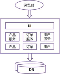 微服務架構下的項目策劃與公關服務 解構、協作與敏捷響應
