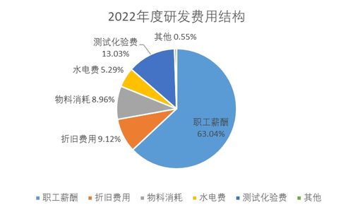 博納精密IPO 研發費用疑“注水”，創新性不足凌駕于創業板定位之上